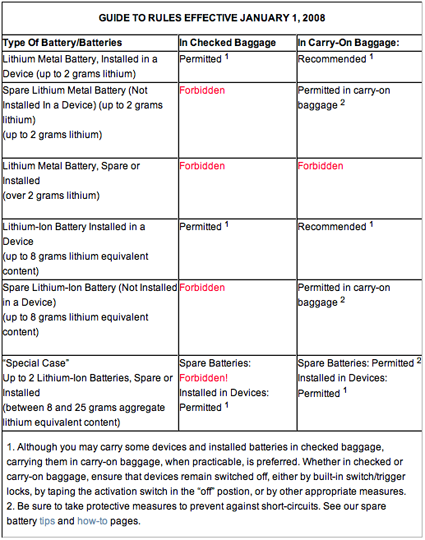 tableau résumé